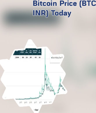 Btc share price