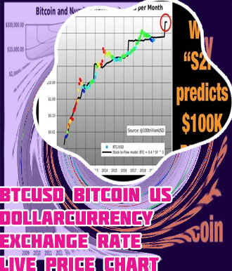 Btc stock forecast