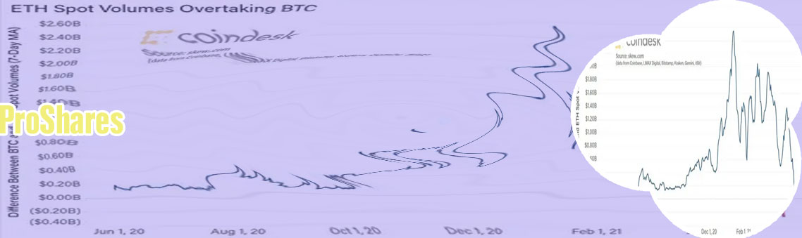 Coindesk ether
