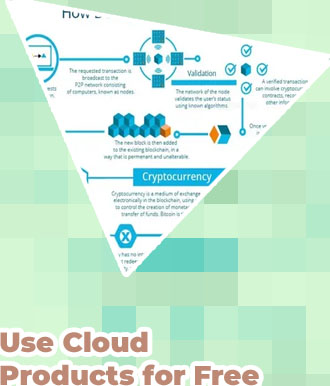 Cryptocurrency are now free tiers cloud