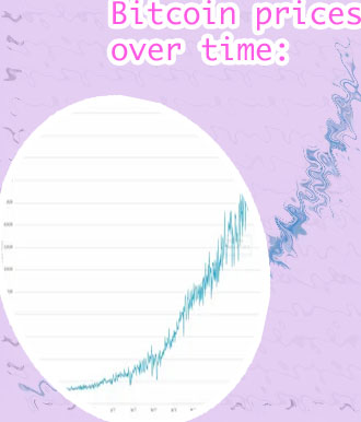 Current rate of bitcoin
