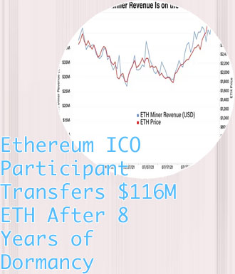 Eth price coindesk