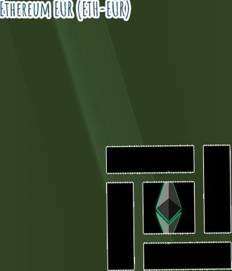 Ethereum koers