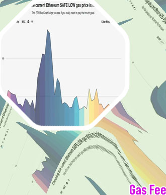 Lowest eth gas fees
